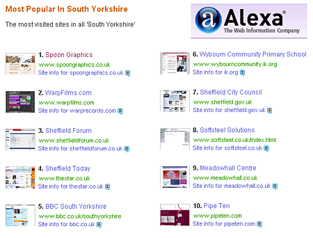 sg-no1 Blog.SpoonGraphics Alexa Rank