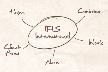 Website sitemap