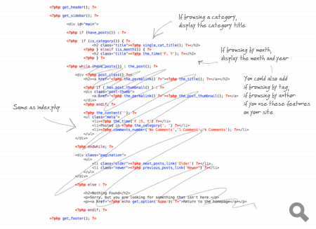 Overview of the archive.php code