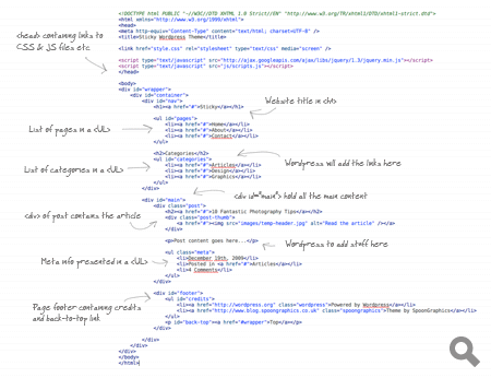 Overview of the HTML code