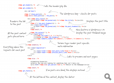 Overview of the index.php code